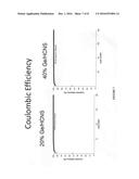 HOLLOW CARBON NANOSPHERE COMPOSITE BASED SECONDARY CELL ELECTRODES diagram and image