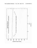 HOLLOW CARBON NANOSPHERE COMPOSITE BASED SECONDARY CELL ELECTRODES diagram and image