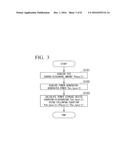 ENERGY MANAGEMENT SYSTEM diagram and image