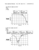 IMPEDANCE MATCHING INTEGROUS SIGNAL COMBINER diagram and image
