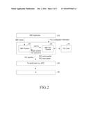 APPARATUS AND METHOD FOR TRANSMITTING AND RECEIVING FORWARD ERROR     CORRECTION PACKET diagram and image