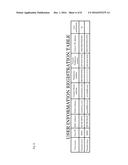 IDENTIFIER STORING SERVER AND A METHOD FOR STORING IDENTIFIER diagram and image