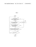 METHOD OF RESOLVING OVERLAPS IN DATA TRANSMISSION AND USER EQUIPMENT     THEREFOR diagram and image