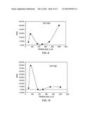 Bimodal Propylene Polymers and Sequential Polymerization diagram and image