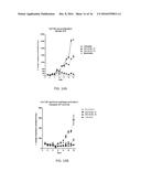 MIR-155 INHIBITORS FOR TREATING CUTANEOUS T CELL LYMPHOMA (CTCL) diagram and image