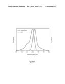 MODIFIED CARBOCYANINE DYES AND THEIR CONJUGATES diagram and image