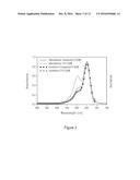 MODIFIED CARBOCYANINE DYES AND THEIR CONJUGATES diagram and image