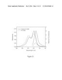 MODIFIED CARBOCYANINE DYES AND THEIR CONJUGATES diagram and image