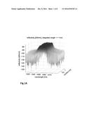 High Backscattering Waveguides diagram and image