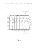 LASER NOISE DETECTION AND MITIGATION IN PARTICLE COUNTING INSTRUMENTS diagram and image