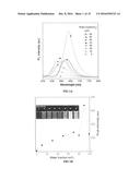 Light-Up Probes Based On Fluorogens With Aggregation Induced Emission     Characteristics For Cellular Imaging And Drug Screening diagram and image