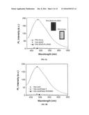 Light-Up Probes Based On Fluorogens With Aggregation Induced Emission     Characteristics For Cellular Imaging And Drug Screening diagram and image