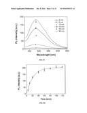 Light-Up Probes Based On Fluorogens With Aggregation Induced Emission     Characteristics For Cellular Imaging And Drug Screening diagram and image