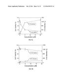 Light-Up Probes Based On Fluorogens With Aggregation Induced Emission     Characteristics For Cellular Imaging And Drug Screening diagram and image