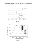 Light-Up Probes Based On Fluorogens With Aggregation Induced Emission     Characteristics For Cellular Imaging And Drug Screening diagram and image