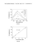 Light-Up Probes Based On Fluorogens With Aggregation Induced Emission     Characteristics For Cellular Imaging And Drug Screening diagram and image