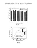 Light-Up Probes Based On Fluorogens With Aggregation Induced Emission     Characteristics For Cellular Imaging And Drug Screening diagram and image