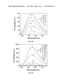 Light-Up Probes Based On Fluorogens With Aggregation Induced Emission     Characteristics For Cellular Imaging And Drug Screening diagram and image