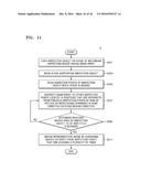 METHOD OF INSPECTING SURFACE AND METHOD OF INSPECTING PHOTOMASK USING THE     SAME diagram and image