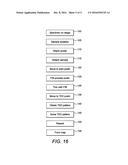 METHOD OF PERFORMING ELECTRON DIFFRACTION PATTERN ANALYSIS UPON A SAMPLE diagram and image