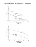 THERAPEUTIC POLYMERIC NANOPARTICLE COMPOSITIONS WITH HIGH GLASS TRANSITION     TEMPERATURE OR HIGH MOLECULAR WEIGHT COPOLYMERS diagram and image