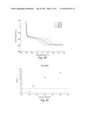 THERAPEUTIC POLYMERIC NANOPARTICLE COMPOSITIONS WITH HIGH GLASS TRANSITION     TEMPERATURE OR HIGH MOLECULAR WEIGHT COPOLYMERS diagram and image