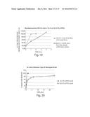 THERAPEUTIC POLYMERIC NANOPARTICLE COMPOSITIONS WITH HIGH GLASS TRANSITION     TEMPERATURE OR HIGH MOLECULAR WEIGHT COPOLYMERS diagram and image