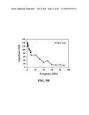 ELECTROCHEMICAL APPROACH FOR CANCER DETECTION diagram and image