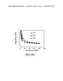 ELECTROCHEMICAL APPROACH FOR CANCER DETECTION diagram and image