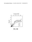 ELECTROCHEMICAL APPROACH FOR CANCER DETECTION diagram and image