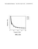 ELECTROCHEMICAL APPROACH FOR CANCER DETECTION diagram and image