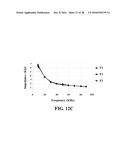 ELECTROCHEMICAL APPROACH FOR CANCER DETECTION diagram and image