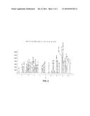 ANALYSIS OF AMINO ACIDS IN BODY FLUID BY LIQUID CHROMOTOGRAPHY-MASS     SPECTROMETRY diagram and image