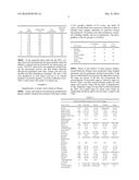 ANALYSIS OF AMINO ACIDS IN BODY FLUID BY LIQUID CHROMOTOGRAPHY-MASS     SPECTROMETRY diagram and image