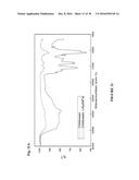 NANOREACTORS AS THERMAL HISTORY INDICATORS diagram and image