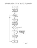 SMART VEHICLE diagram and image