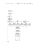 SMART VEHICLE diagram and image