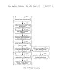 VIRTUAL GROUPING OF MEMORY diagram and image