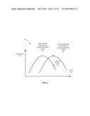 LOAD ADAPTIVE POWER MANAGEMENT FOR A DISPLAY PANEL diagram and image