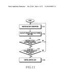 METHOD FOR CONTROLLING DISPLAY IN ELECTRONIC DEVICE AND ELECTRONIC DEVICE     THEREOF diagram and image