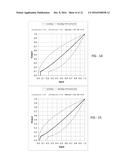 ELECTRONIC DISPLAY WITH ENVIRONMENTAL ADAPTATION OF DISPLAY     CHARACTERISTICS BASED ON LOCATION diagram and image