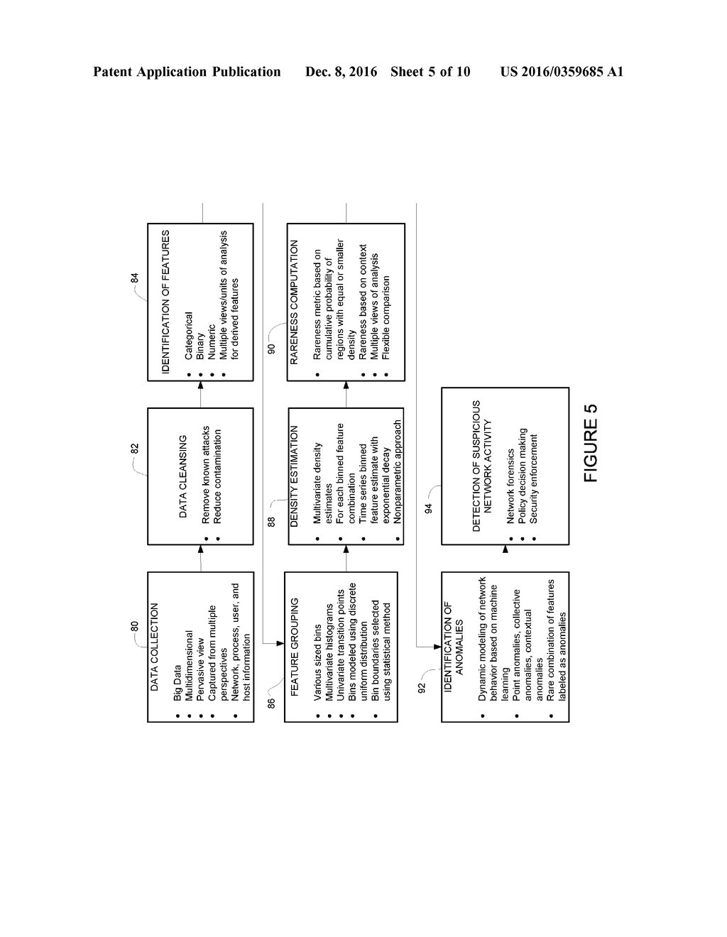 METHOD AND APPARATUS FOR COMPUTING CELL DENSITY BASED RARENESS FOR USE IN     ANOMALY DETECTION - diagram, schematic, and image 06