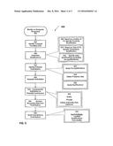 Location and Time Specific Mobile Participation Platform diagram and image