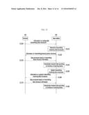 METHOD AND APPARATUS FOR RECEIVING DATA AND METHOD FOR TRANSMITTING DATA     IN MOBILE COMMUNICATION SYSTEM diagram and image