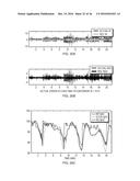 METHOD AND APPARATUS FOR REMOVING MOTION ARTIFACTS FROM BIOMEDICAL SIGNALS diagram and image