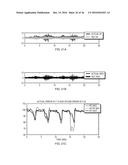 METHOD AND APPARATUS FOR REMOVING MOTION ARTIFACTS FROM BIOMEDICAL SIGNALS diagram and image