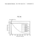 METHOD OF TREATING LIQUID OR OBJECT USING GENERATION OF PLASMA IN OR NEAR     LIQUID diagram and image