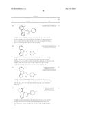 IDO Inhibitors diagram and image