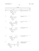 IDO Inhibitors diagram and image