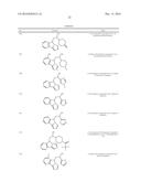 IDO Inhibitors diagram and image